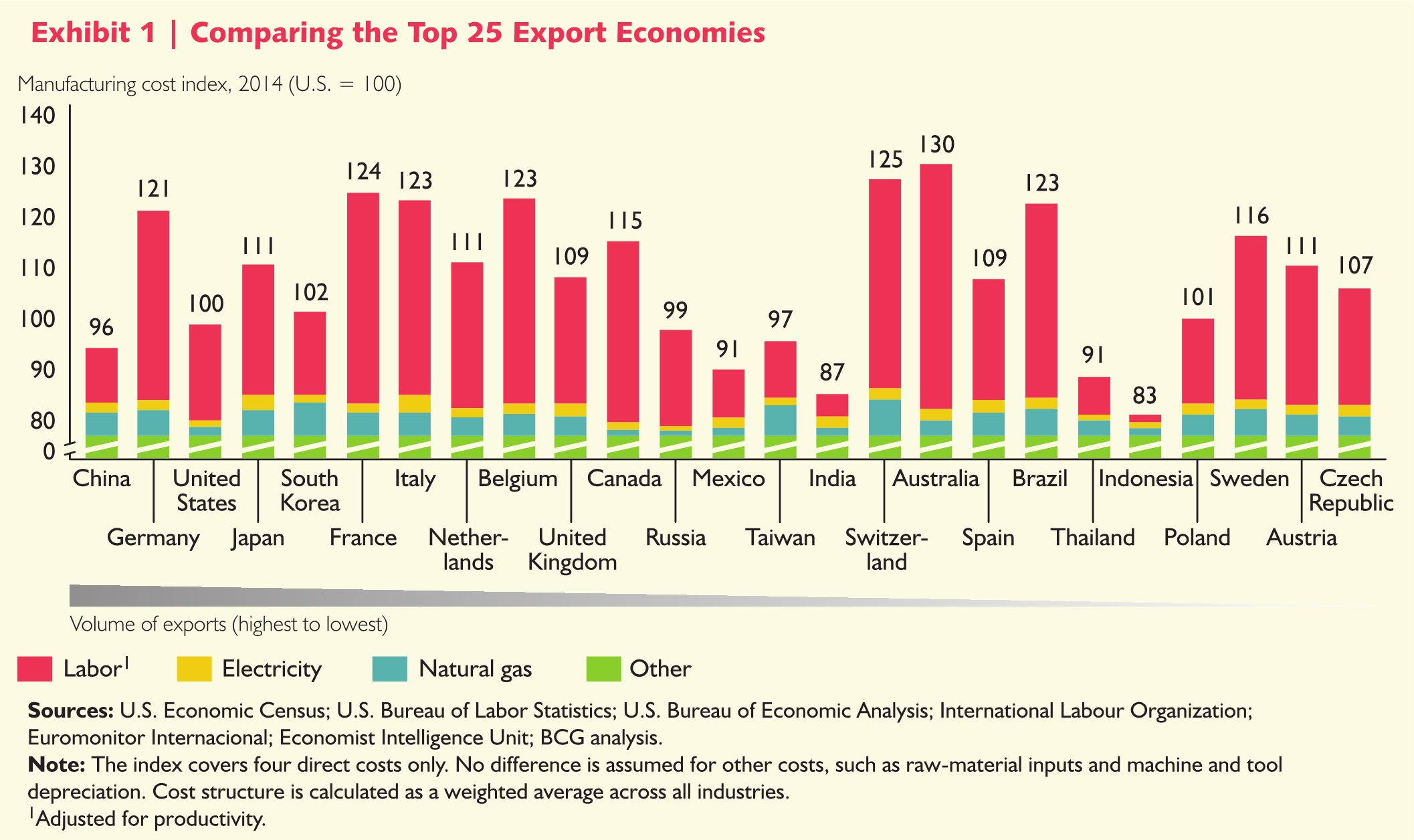 The Shifting Economics of Global Manufacturing