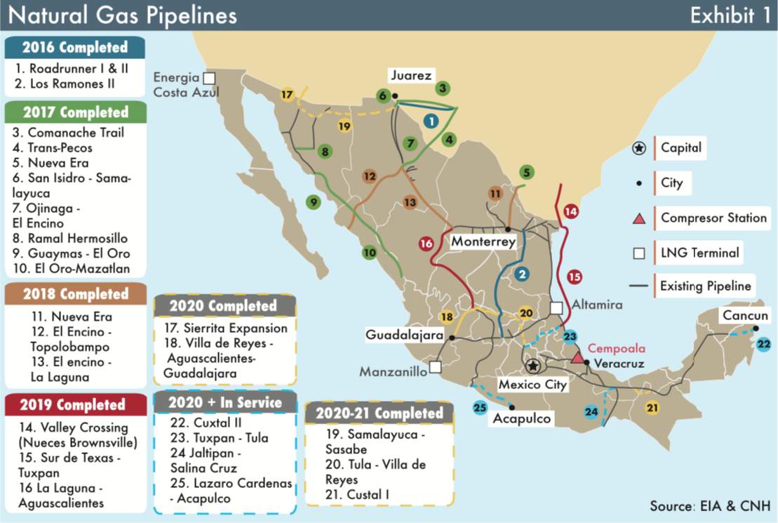 Energy Outages Disrupted Manufacturing in Mexico BORDERNOW
